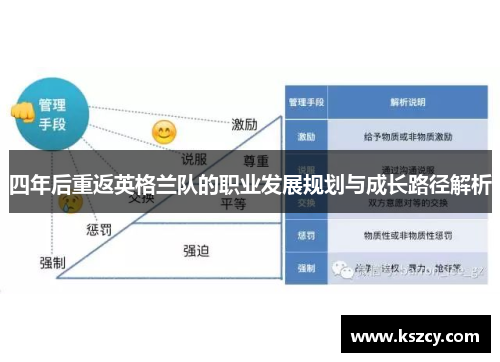 四年后重返英格兰队的职业发展规划与成长路径解析