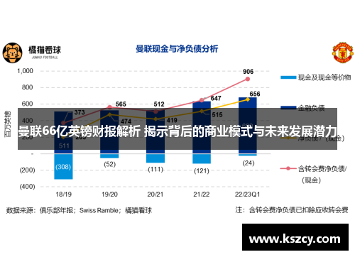 曼联66亿英镑财报解析 揭示背后的商业模式与未来发展潜力