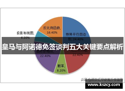皇马与阿诺德免签谈判五大关键要点解析
