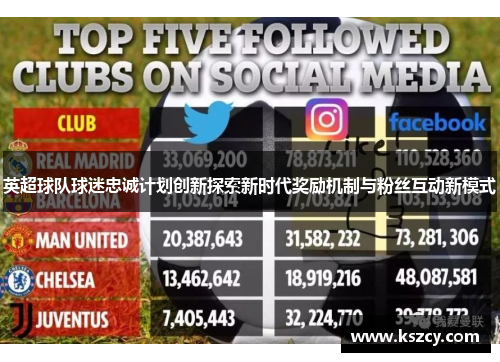 英超球队球迷忠诚计划创新探索新时代奖励机制与粉丝互动新模式