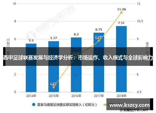 西甲足球联赛发展与经济学分析：市场运作、收入模式与全球影响力