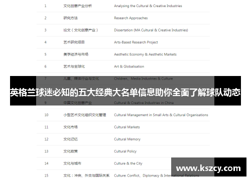 英格兰球迷必知的五大经典大名单信息助你全面了解球队动态