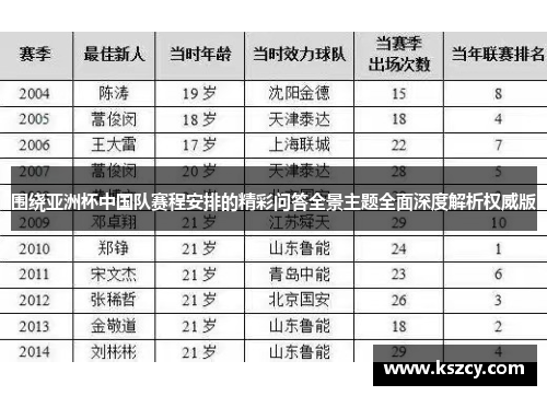 围绕亚洲杯中国队赛程安排的精彩问答全景主题全面深度解析权威版